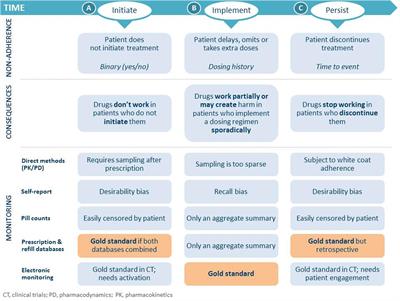 Current Situation of Medication Adherence in Hypertension